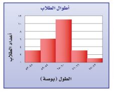 أطوال الطلاب